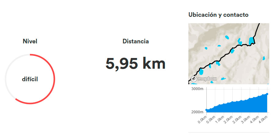 Ruta de senderismo: Llac de Pessons